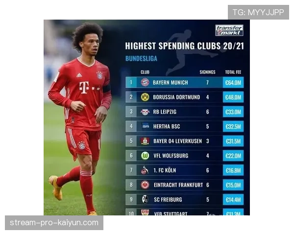 德甲转播方引入新数据:实时显示球队压迫强度和有效施压区域 德甲转播方引入新数据:实时显示球队压迫强度和有效施压区域